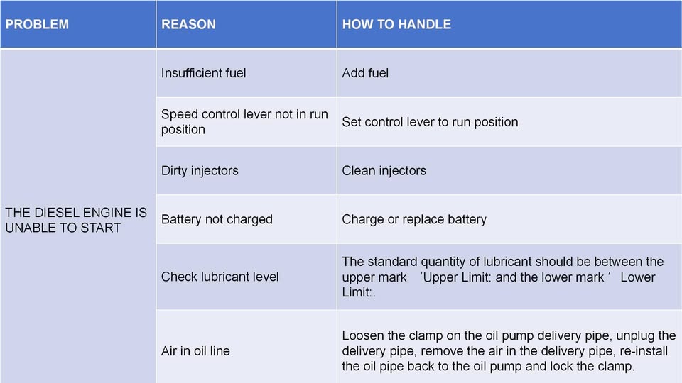 The maintenance for diesel generator